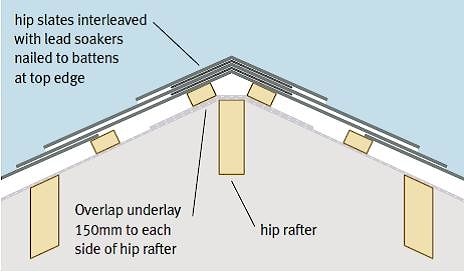安装石板屋顶